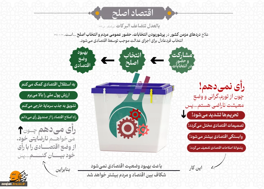 انتخابات، مظهر جمهوریت نظام است 2