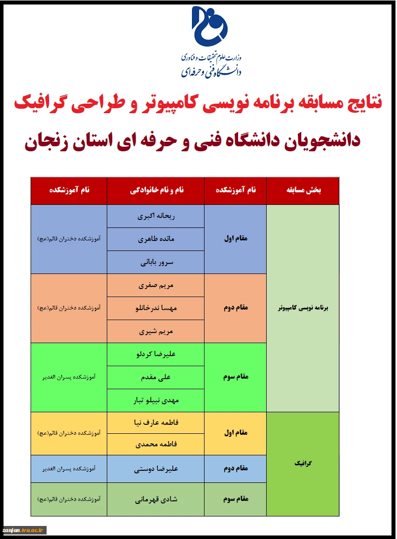 برگزاری مرحله دوم مسابقه برنامه نویسی کامپیوتر و طراحی گرافیک 3