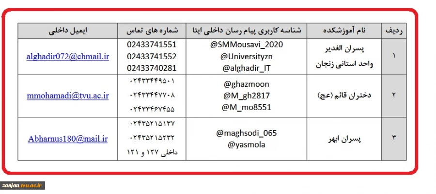 راه های ارتباطی دانشجویان با کارشناسان آموزشی و رسیدگی به مسائل مربوط به آزمون های مجازی پایان ترم 2