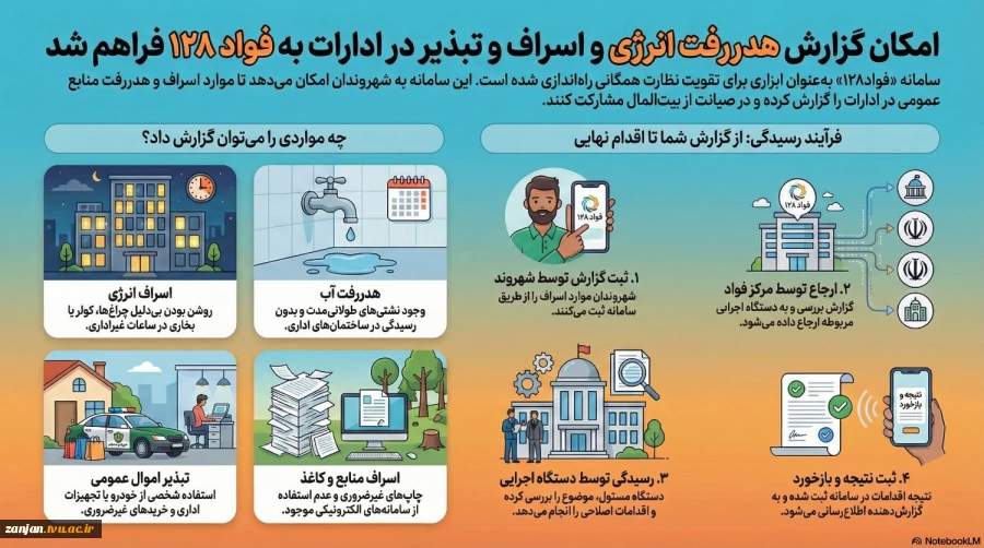 امکان گزارش هدر رفت انرژی و اسراف و تبذیر در ادارات به فواد 128 فراهم شد. 2