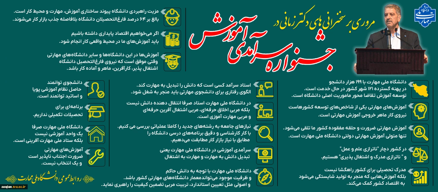 مروری بر سخنرانی های دکتر زمانی در جشنواره سرآمدی آموزشی