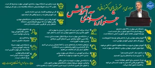مروری بر سخنرانی های دکتر زمانی در جشنواره سرآمدی آموزشی