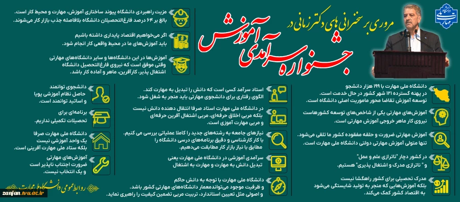 مروری بر سخنرانی های دکتر زمانی در جشنواره سرآمدی آموزشی  2